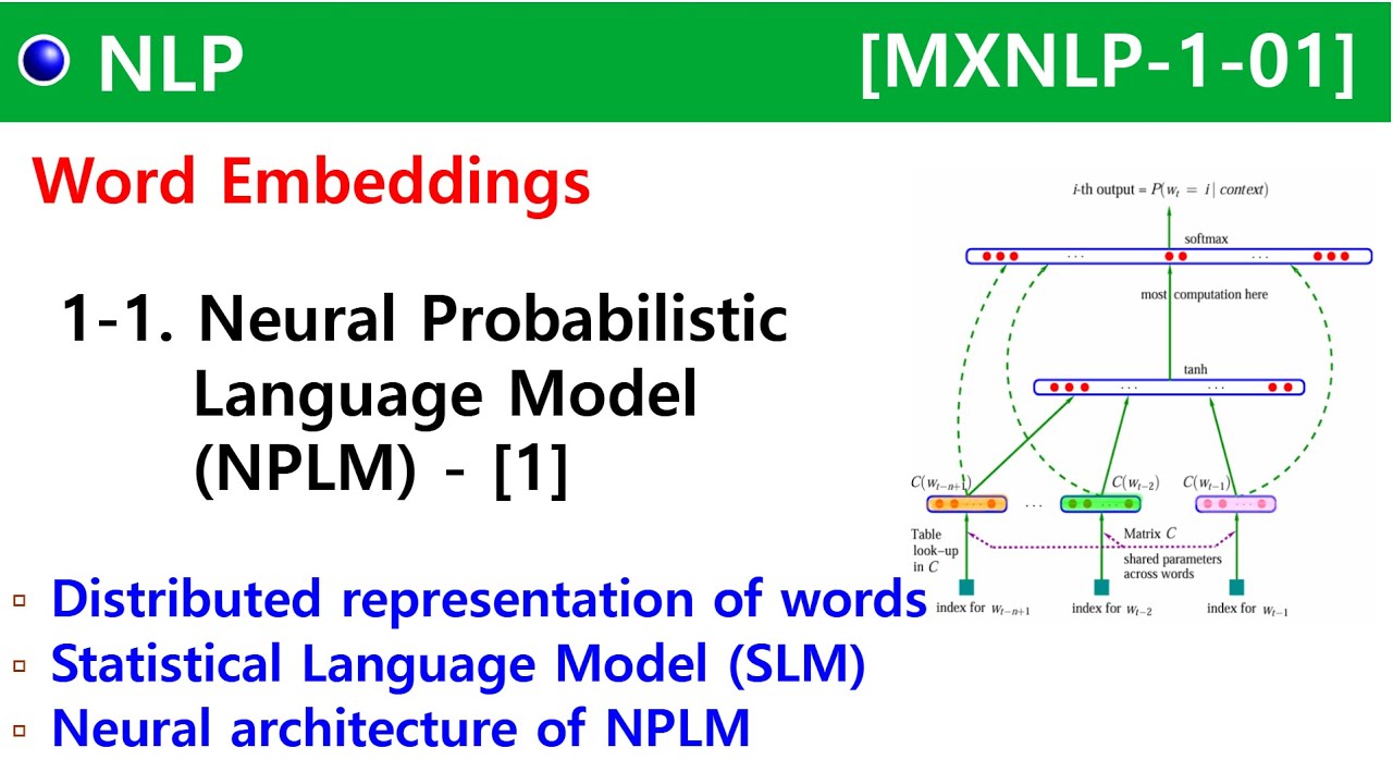 [MXNLP-1-01] Neural Probabilistic Language Model (NPLM) - [1]