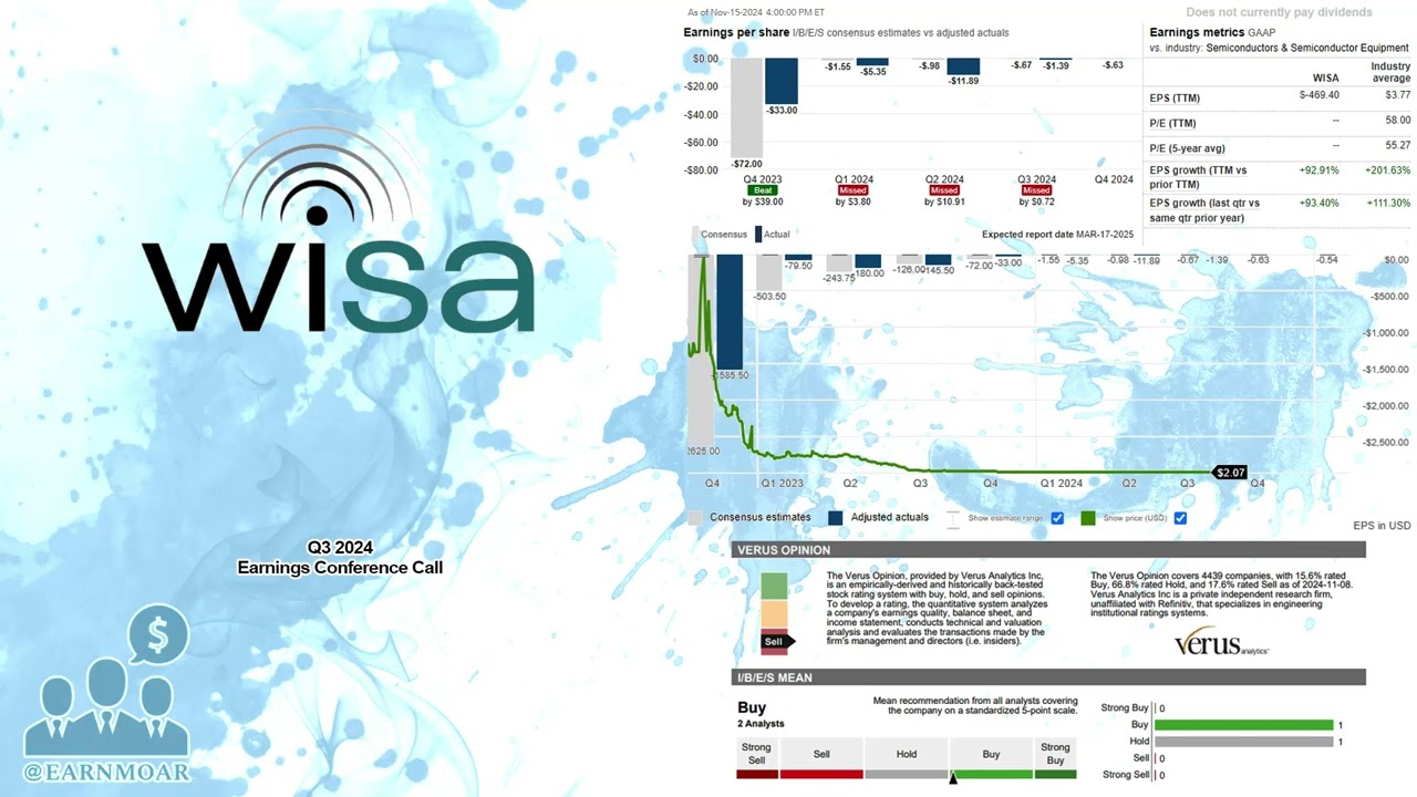 $WISA WiSA Technologies Q3 2024 Earnings Conference Call