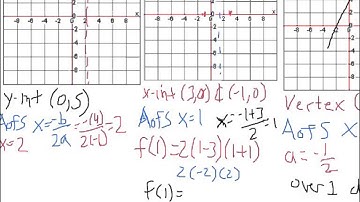 Graphing 3 Forms of Quadratic Functions