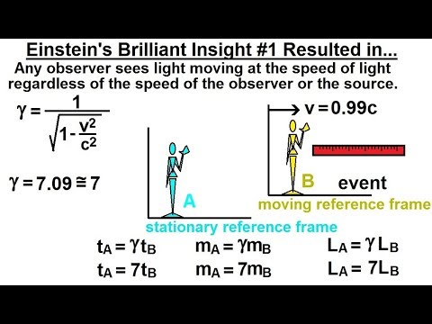 Physics 62.1 Understanding Space, Time & Relativity (5 of 55) Einstein ...