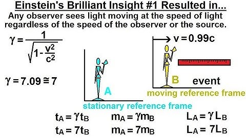 Physics 62.1  Understanding Space, Time & Relativity (5 of 55) Einstein