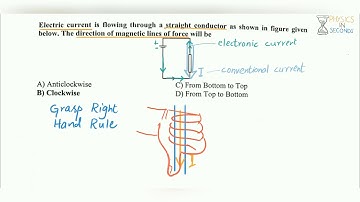 MDCAT 2017 MCQ: Direction of magnetic field lines when electronic current is given