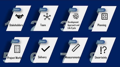 8 Performance Domains in PMBOK 7 – What They Are and Why They Matter