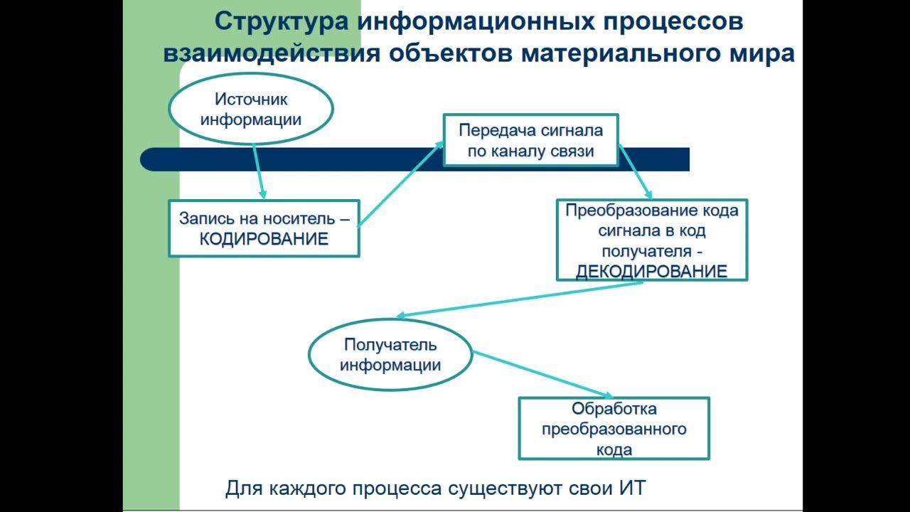 00 информационная. 00 информационная