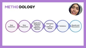 video presentation numerical method bfc25203 (group 2)