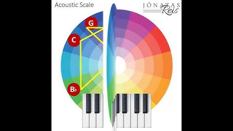 The Geometry of Music - Acoustic Scale