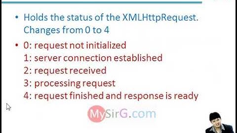 Chapter 8 Ajax part 3 of 3 Hindi