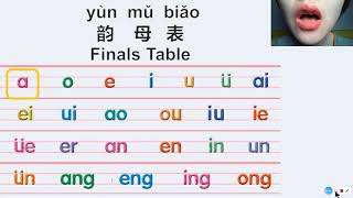 三分钟学会读声母和韵母（Pronounce Chiness Pinyin in 3 mins）