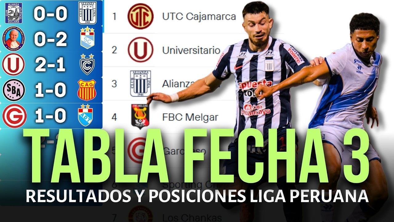 TABLA DE POSICIONES DE LA LIGA 1 PERUANA Y RESULTADOS HOY 2026 ...