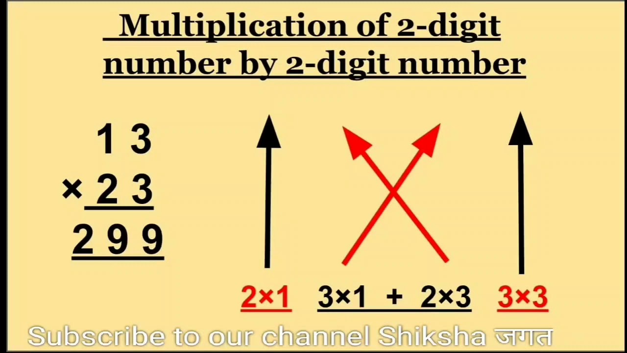 multiplication-tricks-multiplication-of-2-digit-number-with-2-digit