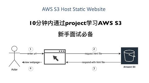 Learn S3 by project in 10 minutes by EX-AWS intern | for beginners | AWS | Cloud