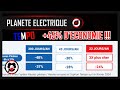 Tempo plus intressant pour conomiser sur llectricit  fact checking 