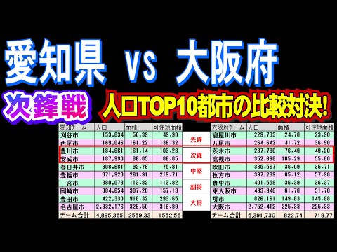 [大阪府vs愛知県]茨木市＆高槻市vs豊川市＆安城市[人口トップ10対決(次鋒戦)]