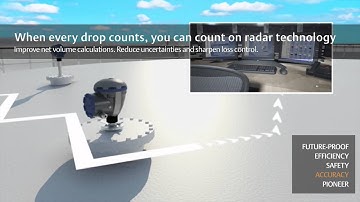 Rosemount® Tank Gauging System Overview