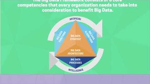 Big Data Framework in 1 minute