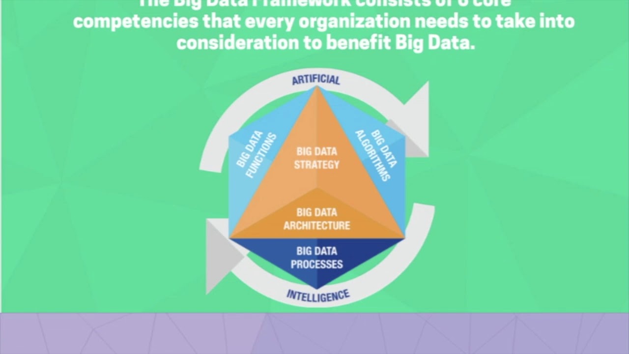 Big Data Framework in 1 minute