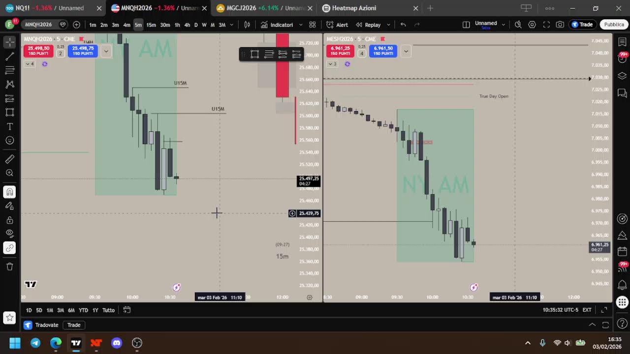 Live futures trading di Filippo trades NQ, ES, GOLD.....ICT CONCEPTS       FULL TP