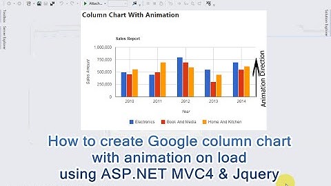 How to create Google column chart with animation on load using ASP.NET MVC4 & Jquery