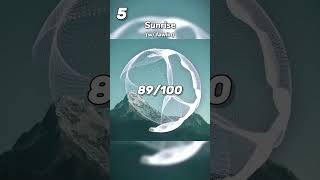 Ranking Tatsunoshin On Ncs shorts ncs copyrightfree