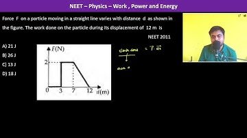 Force  F  on a particle moving in a straight line varies with distance  d  as shown in the figure.