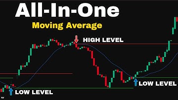 The SIMPLEST Moving Average Trading Strategy for MAXIMUM Profits