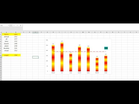 اضافة خط الهدف الى المخطط العمودي بالاكسلHow to Add a Target Line to a Column Chart In Excel