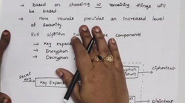 RC5 Algorithm in Cryptography and Network Security
