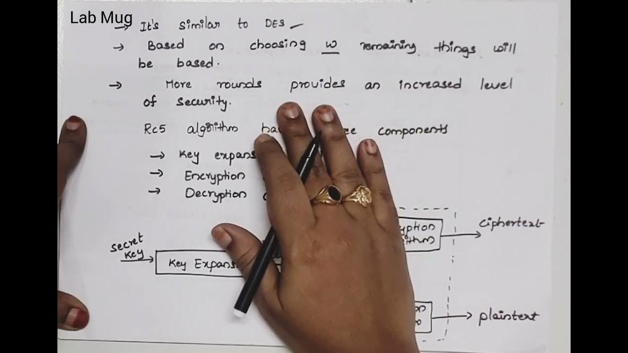 RC5 Algorithm in Cryptography and Network Security - YouTube