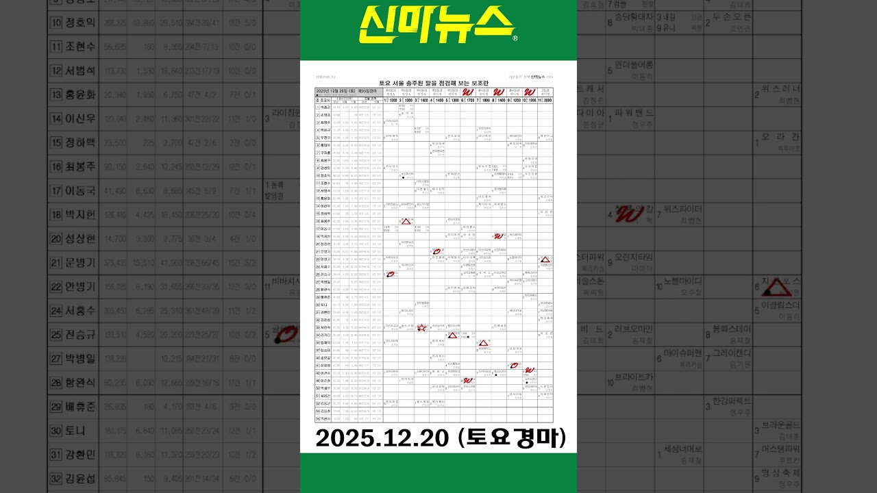 [토요경마] 《신마뉴스》 25년 12월 20일 출주마【체크보기】✔️ / skrace TV / 우등경마 시리즈👍/ #Shorts
