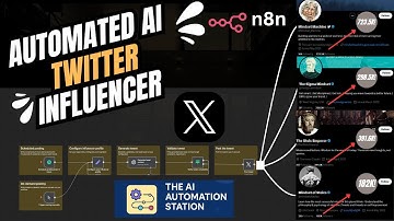 I Built a Fully Automated Twitter Influencer Using n8n (No Code)