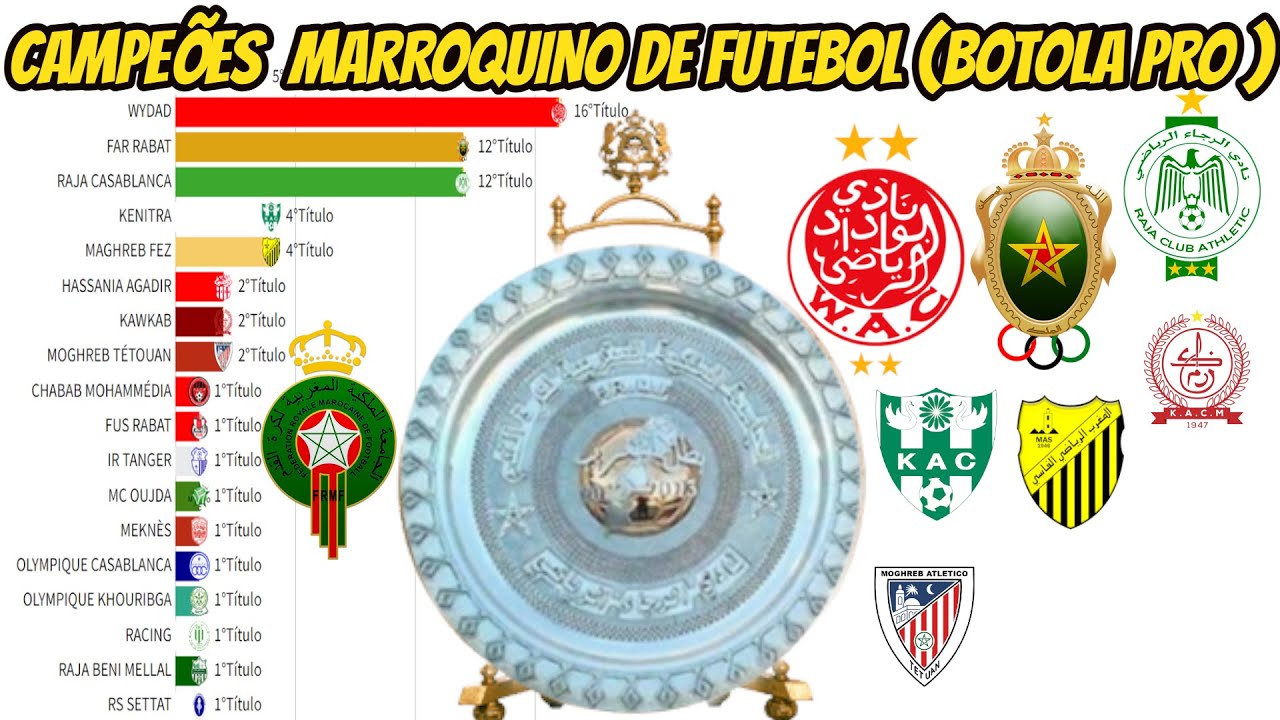 CAMPEÕES MARROQUINO DE FUTEBOL(BOTOLA PRO)1956-2021