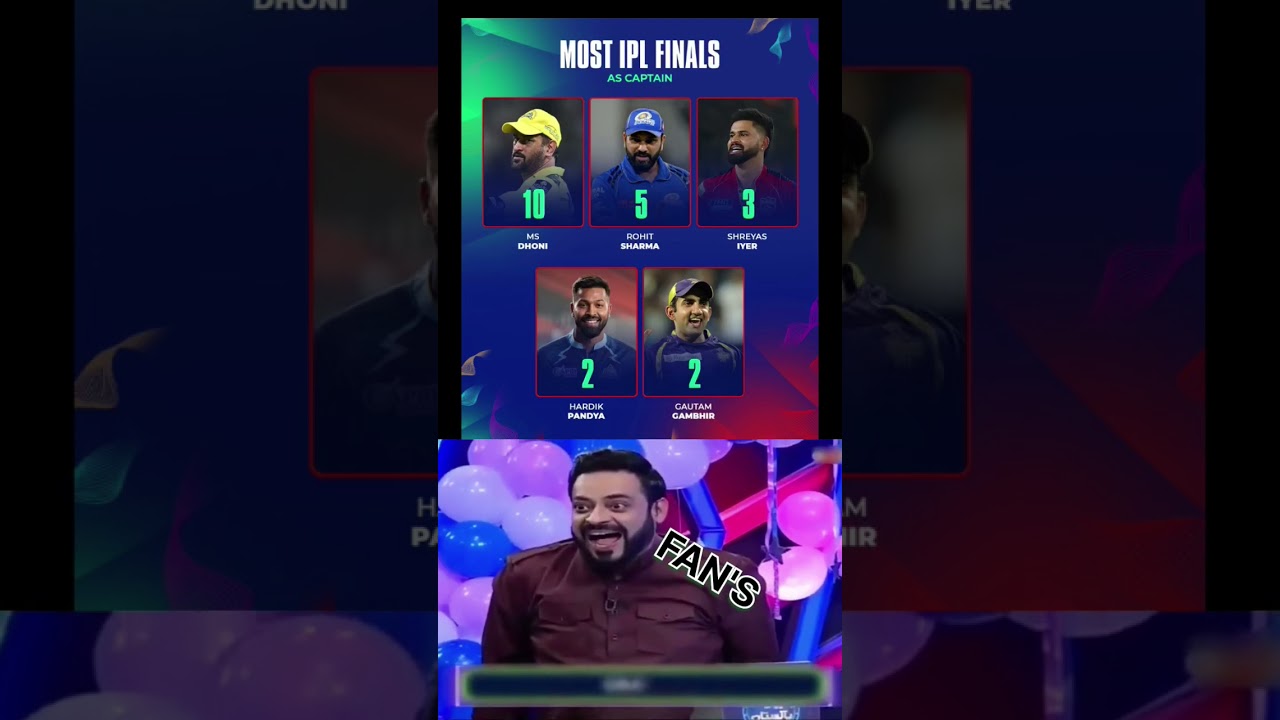 Shreyas Iyer becomes the third captain to reach the IPL Final three or more times! 👏✨