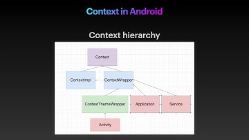Context in Android - A Deep Dive