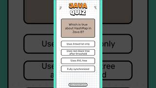 Day 12 – Java Interview Quiz | 30-Day Challenge
