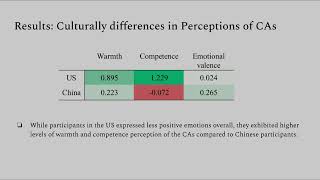 Understanding Public Perceptions of AI Conversational Agents: A Cross-Cultural Analysis