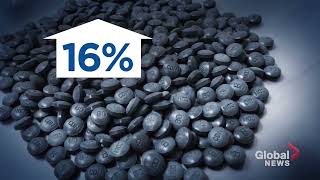 The Current State of the Opioid Crisis