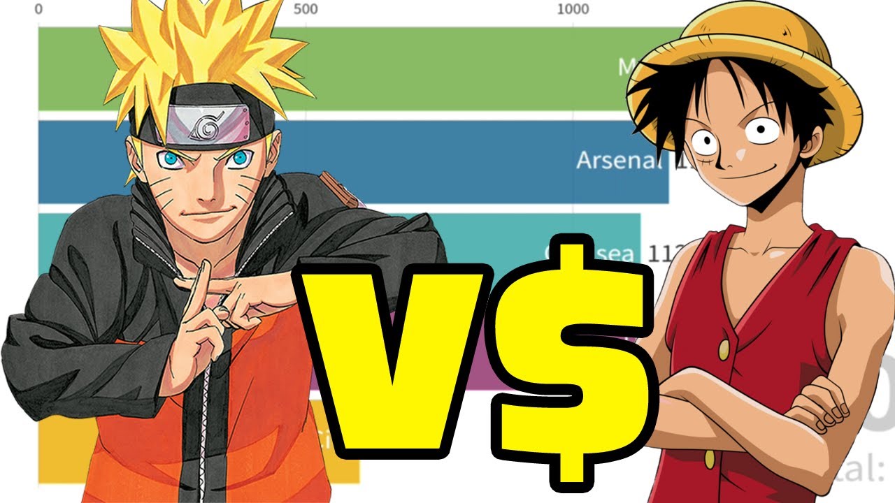 One Piece Vs Naruto Which Is Better