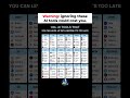 This AI tools make you Unstoppable 🔥 #ai #aitools #tech