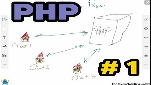 พื้นฐาน PHP ตอนที่ 1  : โครงสร้างการเขียน PHP ร่วมกับ HTML