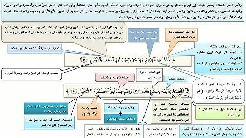 تأمل الآية : {وَاذْكُرْ عِبَادَنَا إِبْرَاهِيمَ وَإِسحَاقَ وَيَعقُوبَ أُولِي الأَيْدِي وَالأَبصَارِ}
