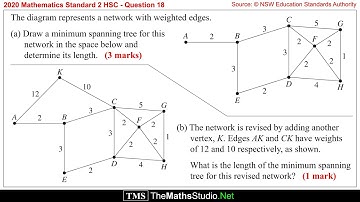 2020 Maths Standard 2 HSC Q18 Find network minimum spanning tree using Kruskal