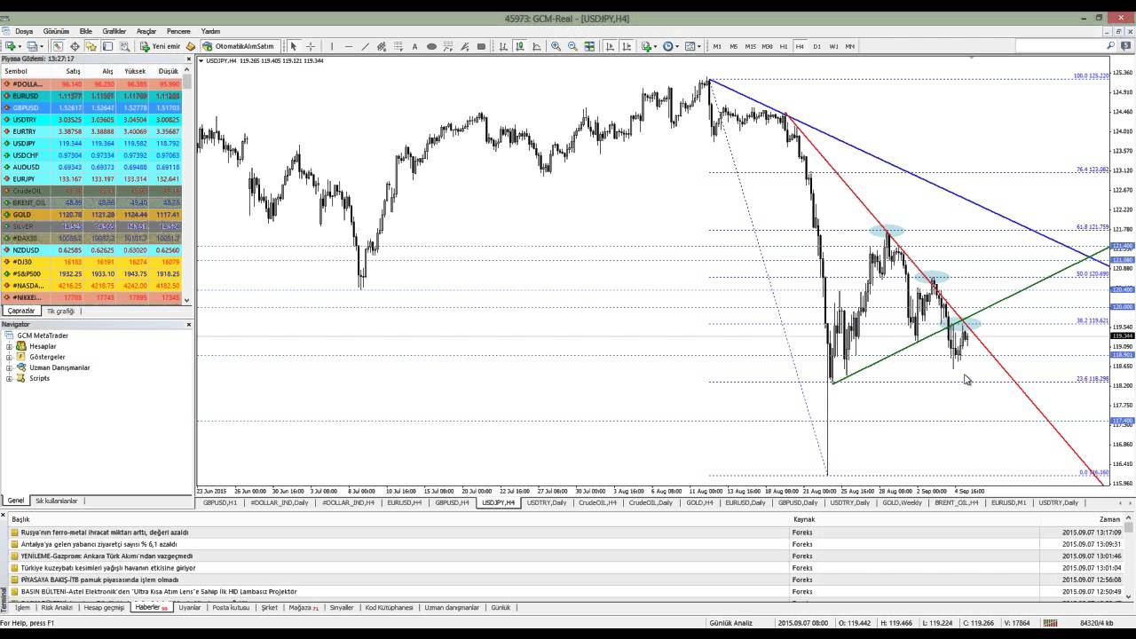 Fng forex news gun