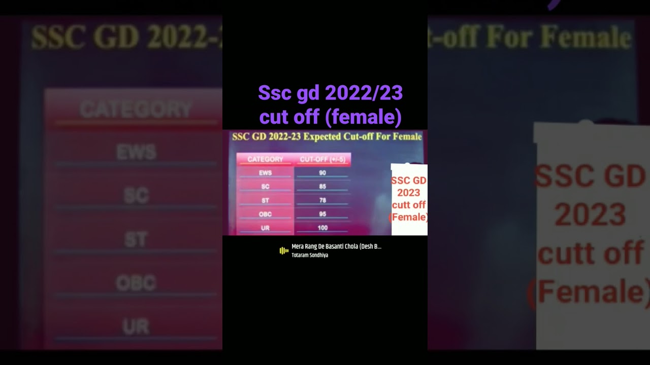 ssc gd 2022-23 cut off (female)