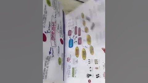 Book review / Oswal books/ Olympiad maths book @GetSetGoclasses