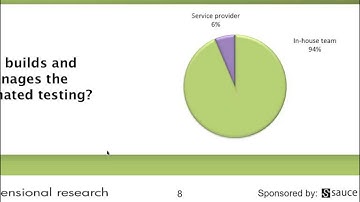 Real Devices or Emulators - What to Use and When for Automated Mobile App Testing