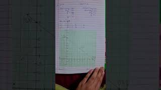 Class 9th maths elements ch 2 introduction to polynomials exergjse 2.6 part 1