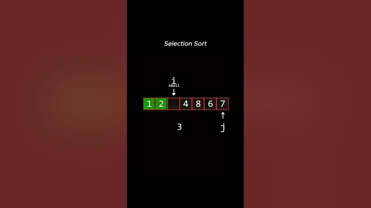 how selection sort work #shorts #dsa #algorithm #google - YouTube image.