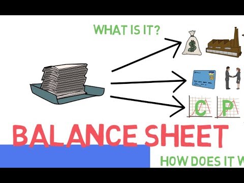 Introduction to Balance Sheets | Financial Lessons | What is a Balance ...