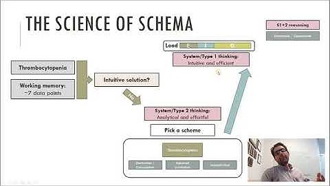 Diagnostic Schema - Crash Course in Teaching Diagnostic Reasoning