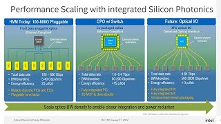 high volume silicon photonics for co-packaged optics and optical i/o